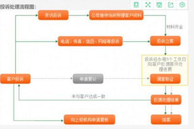 投诉平安寿险电话升级 这才是平安寿险维权正确方式