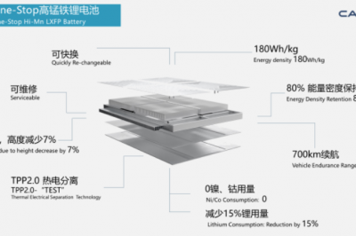 中创新航港交所IPO，预期募资最多20亿美元